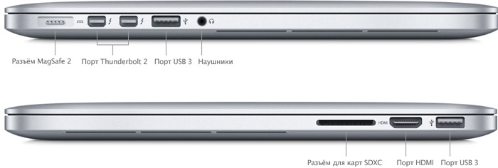 Порты MacBook Pro 2015